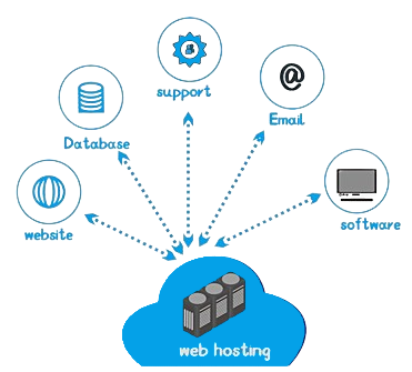 hosting e1750886466211